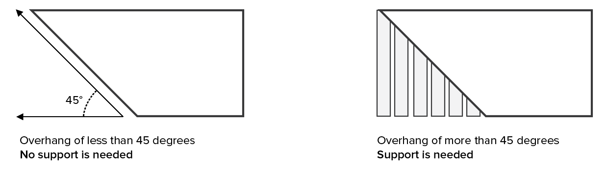 3D printing support structure diagrams 