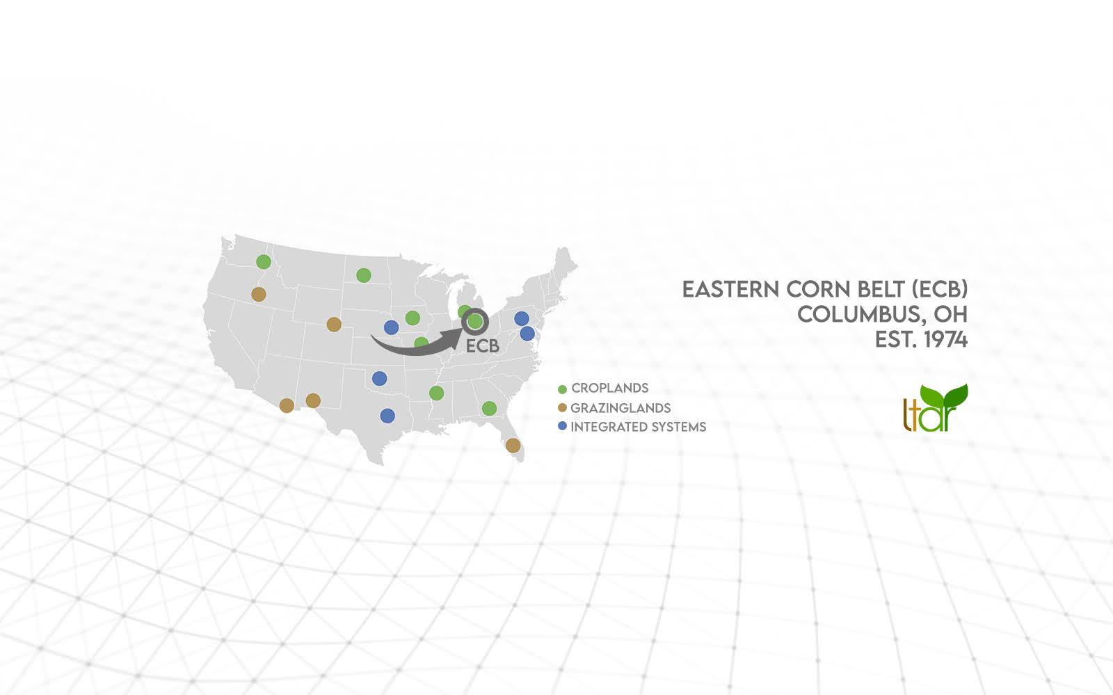 Ag Data Commons research repository Browse