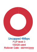 FUP