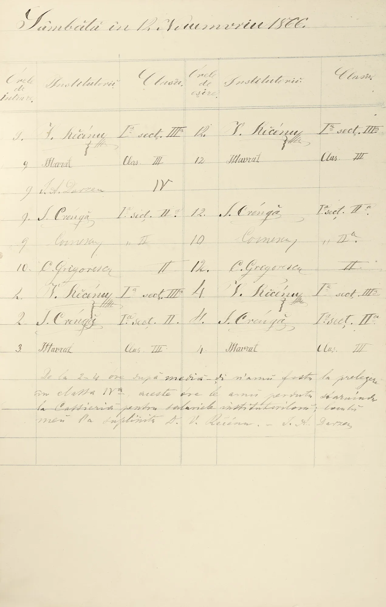 Holographic Table with the Signatures of Teachers Ion Creangă, C. Grigorescu and V. Receanu (who together created the first modern Romanian primer), 1866
