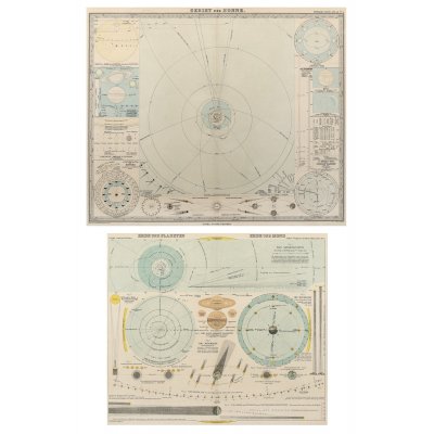 	Lot format din 2 hărţi ale planetelor şi ale sistemului solar, 1893