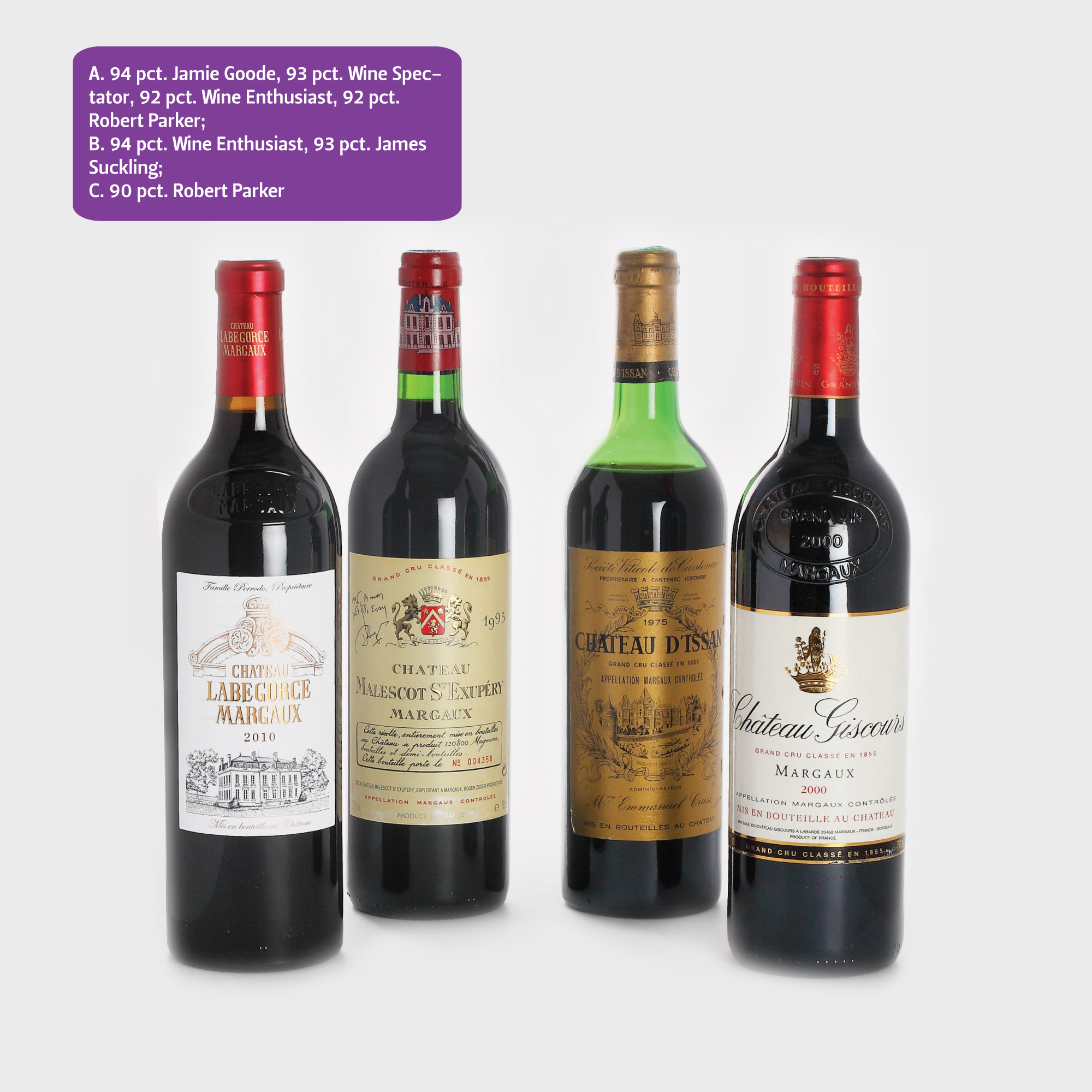 Margaux - cei mai buni ani de recoltă: A. 2000 Château Giscours, 1 st x 75 cl.; B. 2010 Château Labégorce, 1 st x 75 cl.; C. 1995 Château Malescot St-Exupéry, 1 st x 75 cl.; D. 1975 Château d’Issan, 1 st x 75 cl.