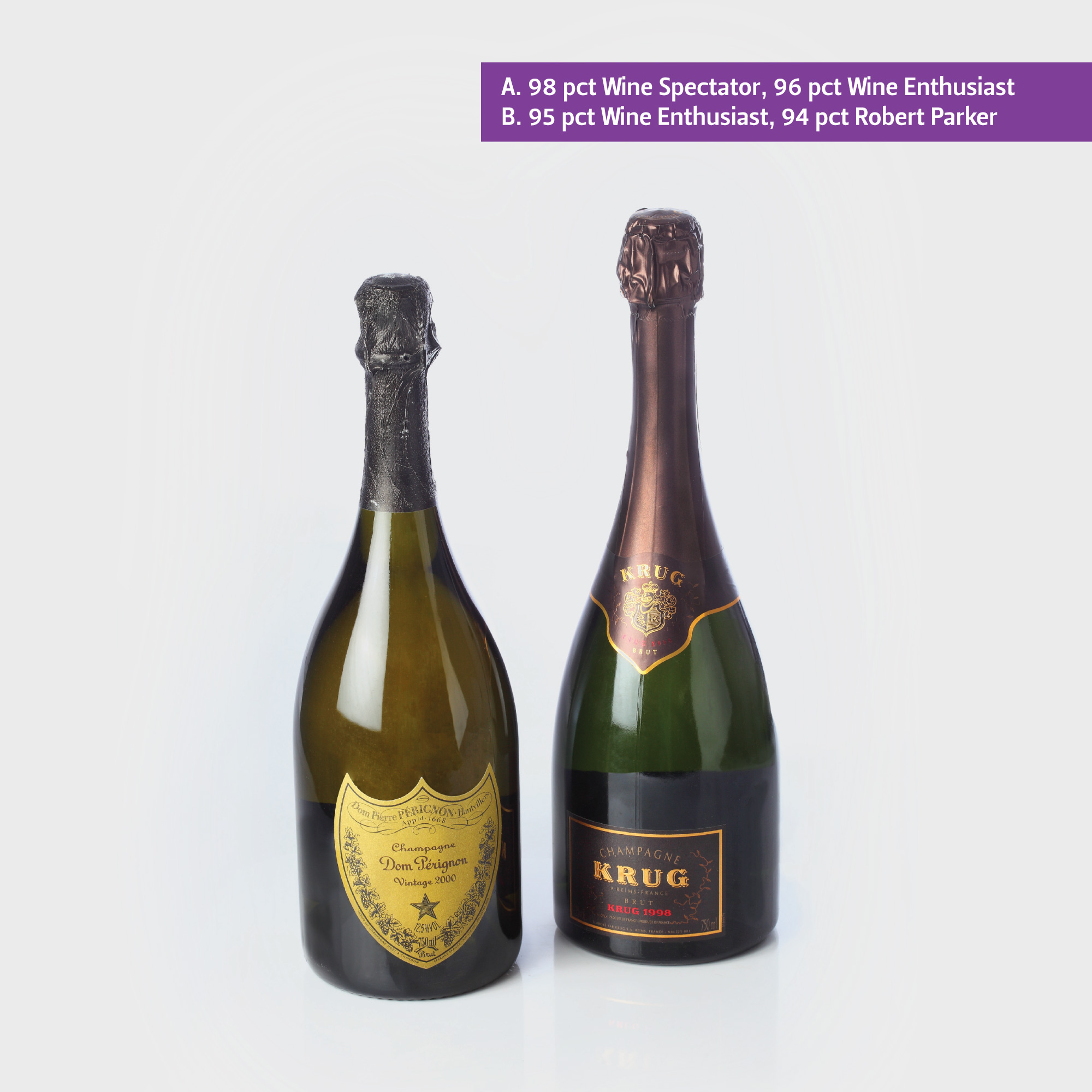 A. Champagne Krug Vintage 1998 75 cl., 1 sticlă x 75 cl. B. Champagne Dom Perignon 2000 75 cl., 1 sticlă x 75 cl.
