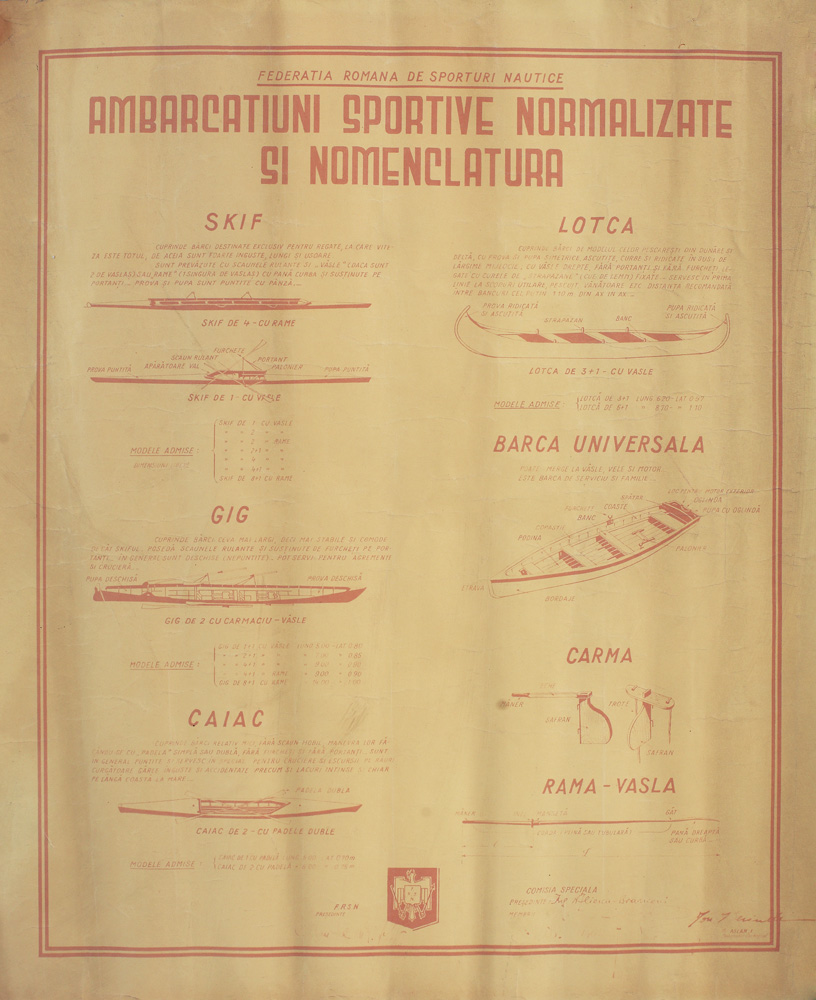 Afiş de clasificare a ambarcaţiunilor sportive, admise la competițiile nautice oficiale, 1930