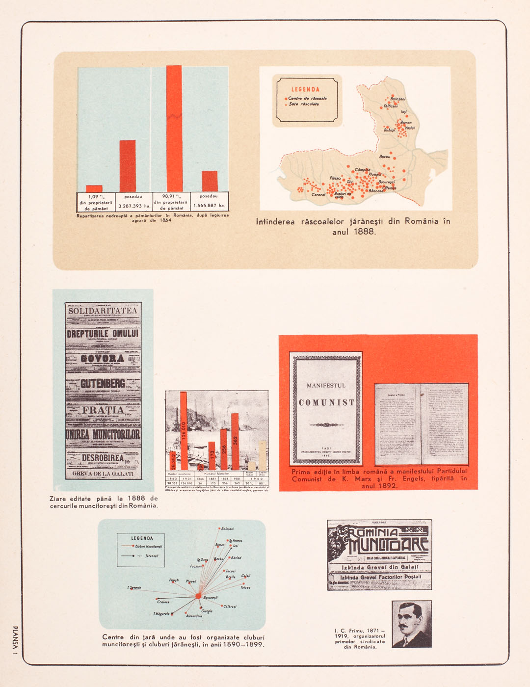 "30 de ani dela înfiinţarea Partidului Comunist Român (1921-1951)", set de 22 planşe, 1951, provine din biblioteca Sașa Pană