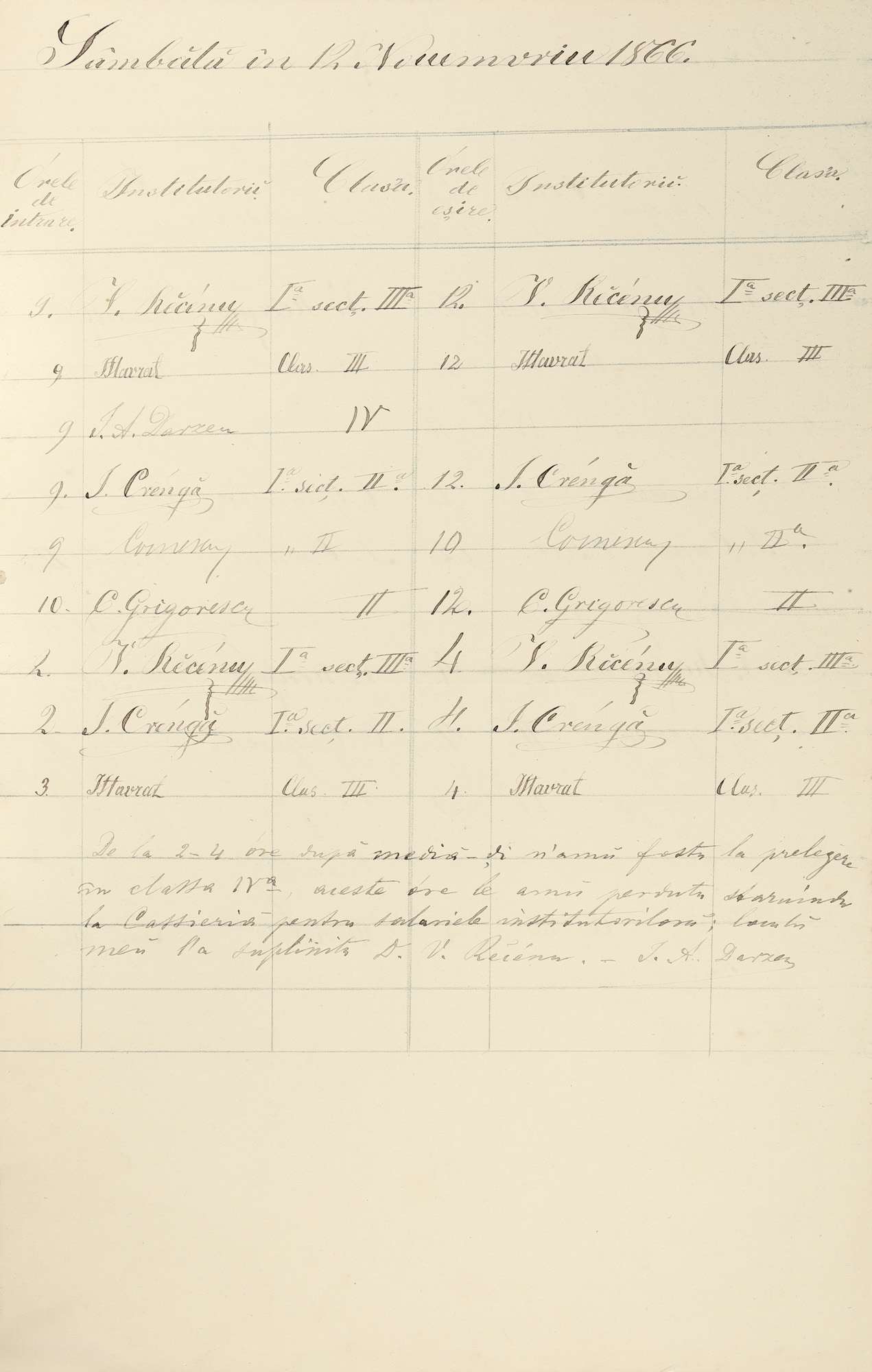 Tabel olograf cu semnăturile învățătorilor Ion Creangă, C. Grigorescu și V. Receanu (alături de care realizează primul abecedar românesc modern), 1866