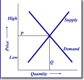 http://futures.tradingcharts.com/learning/graphics/figure3.gif