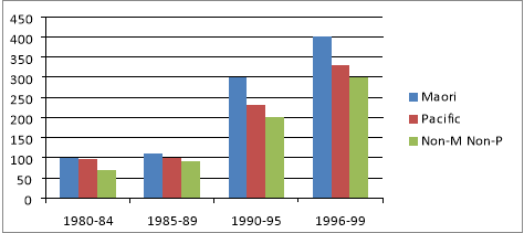 History Of Hauora Maori Trends And Paradigms