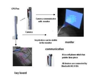 5 pen pc technology 2 essay 5 pen pc technology 2 essay
