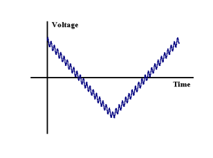 Description: http://www.cheng.cam.ac.uk/research/groups/electrochem/JAVA/electrochemistry/ELEC/l6fig/voltac.gif