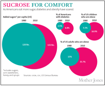 http://www.motherjones.com/files/images/sweet_graphic.gif