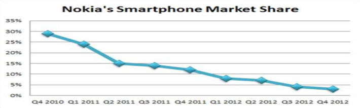 Market Structure of Apple | CustomWritings