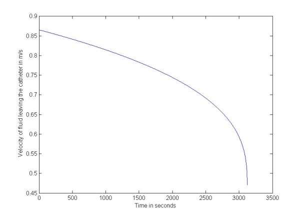 D:\School\Wits\4th year\Biomed\project\vcattime.jpg