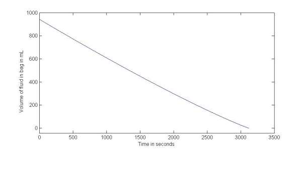 D:\School\Wits\4th year\Biomed\project\Volbagtime.jpg