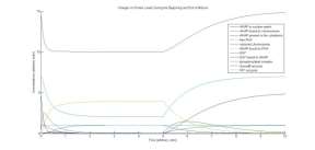 C:\Users\14100244\AppData\Local\Microsoft\Windows\INetCache\Content.Word\overall graph final.jpg