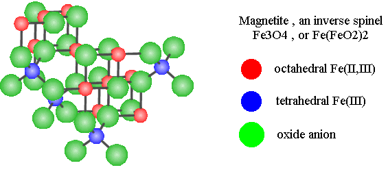 http://www.chemexplore.net/magnetite.gif