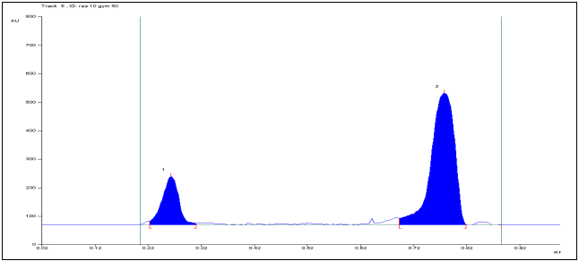 RS GYM AND RES CHROMATOGRAM.bmp