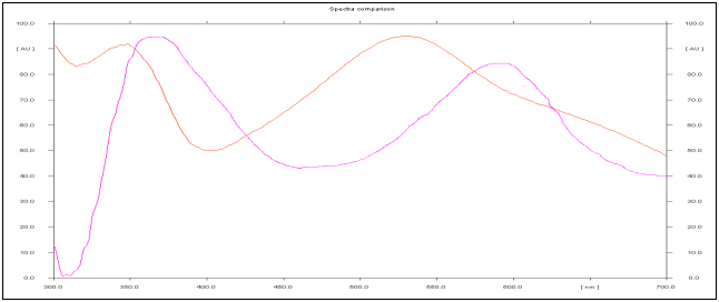WAVELENGTH SELECTION - Copy.bmp