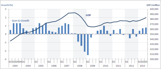 http://www.ons.gov.uk/ons/resources/figure3_tcm77-332895.png