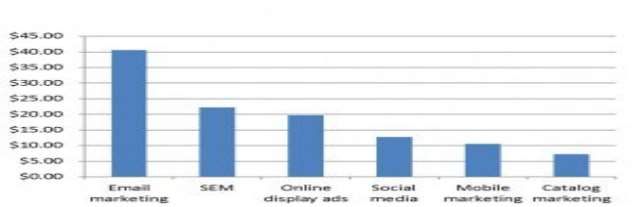 C:\Users\Goodwill\Pictures\roi-of-email-marketing-300x212.jpg