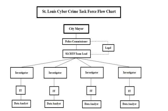 ge five force analysis of case ge five force analysis of case