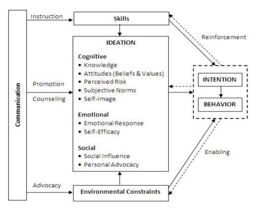 BCC Conceptual Framework.JPG