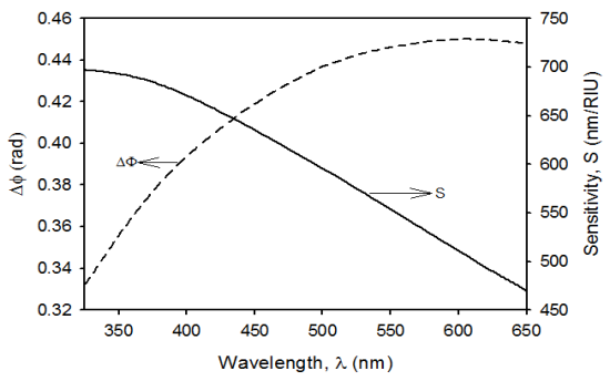 C:\Users\tdar\Downloads\sensitivity.png
