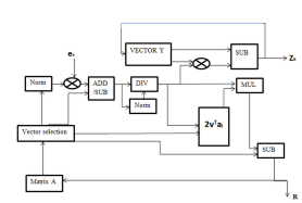 Qr Householder Method