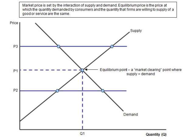 http://www.tutor2u.net/economics/revision-notes/equlibrium-price-1.jpg