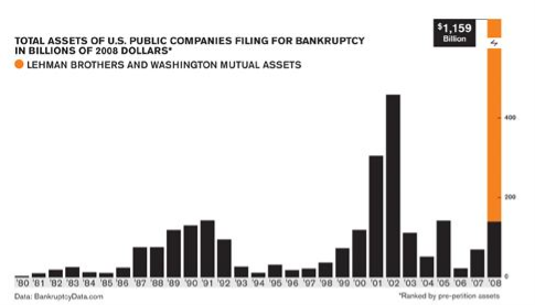 C:UsersValentineDownloadsDissertationassets of bankrupt firms.PNG