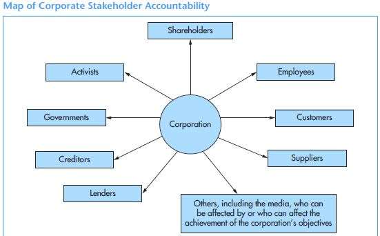 The revised trevino nelson 8 step model essay image