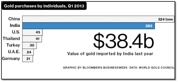 http://images.bwbx.io/cms/2013-05-30/23_econ_correlations_605b.jpg