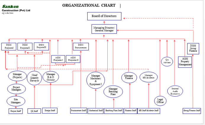 Swot analysis of azam company picture