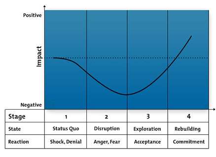 Helix organization example picture