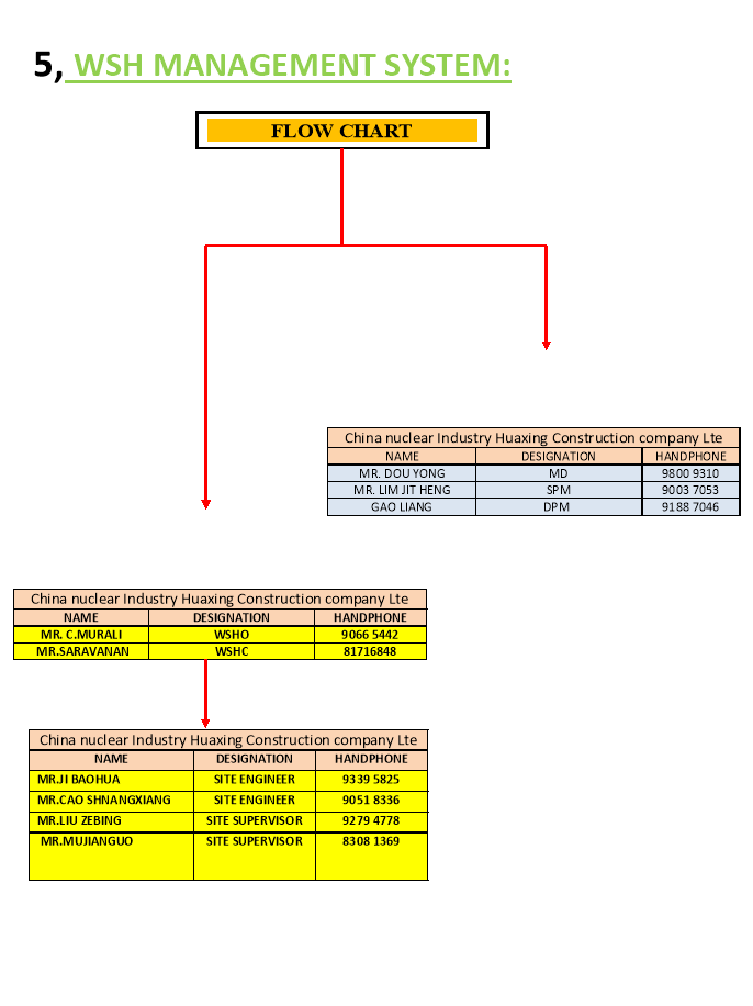 Process and procedure essay pmr