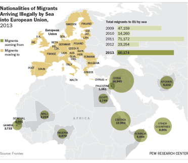 http://www.pewresearch.org/files/2014/04/FT_14.04.22_boat_migration_640px.png