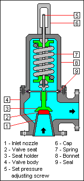 http://upload.wikimedia.org/wikipedia/commons/5/53/Relief_Valve.png