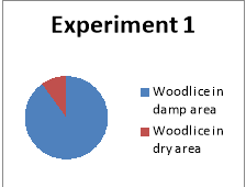 woodlice experiment choice chamber