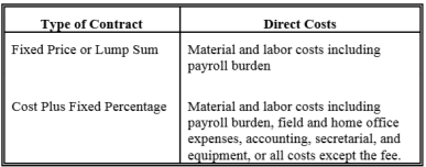 Cost accounting essay