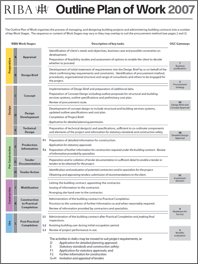 Contract costing cima image