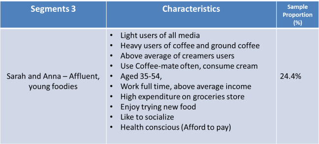 C:UsersShaneDesktop2015 University of KentMarketing Strategysegment 3.png