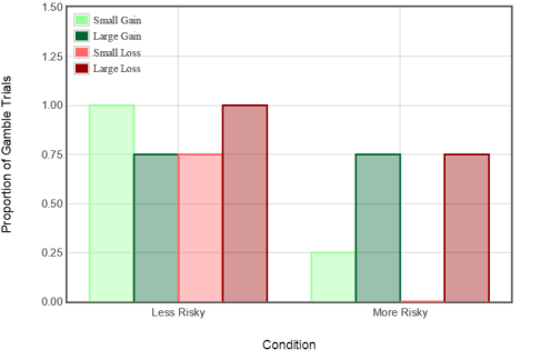 C:UsersAlessioDocumentsUNI2nd yearCognitive PsychologyCogLab ReportsReport 4download.png