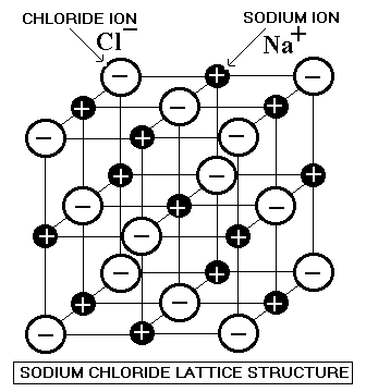 http://www.docbrown.info/page04/4_72bond/Image546.gif