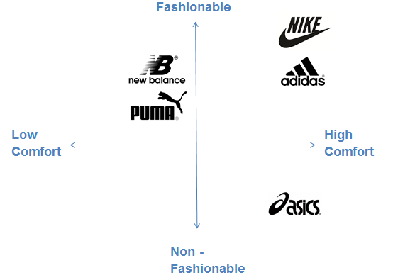 nike product positioning