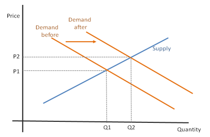 C:UsersADMINDocumentsSem 3BMGsupply-and-demand.gif