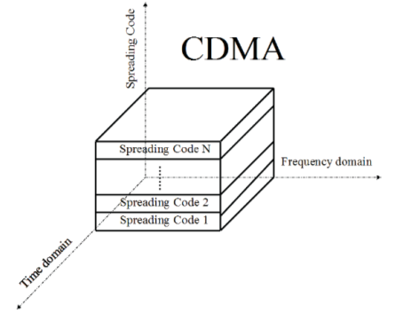 Multiplexing essay 06 picture