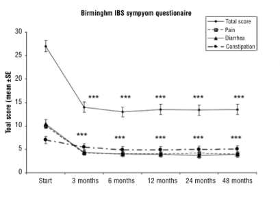 http://www.pagepress.org/journals/index.php/gi/article/viewFile/1579/2132/10639
