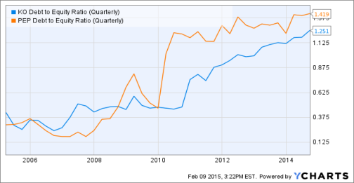 C:\Users\Rishi\Downloads\ycharts_chart.png