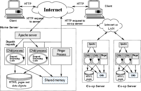 C:UserssalmanDesktopdiagram.gif