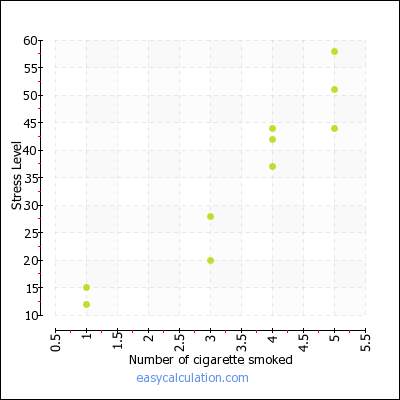 https://www.easycalculation.com/graphs/imagedisplay.php?rand=1867537025